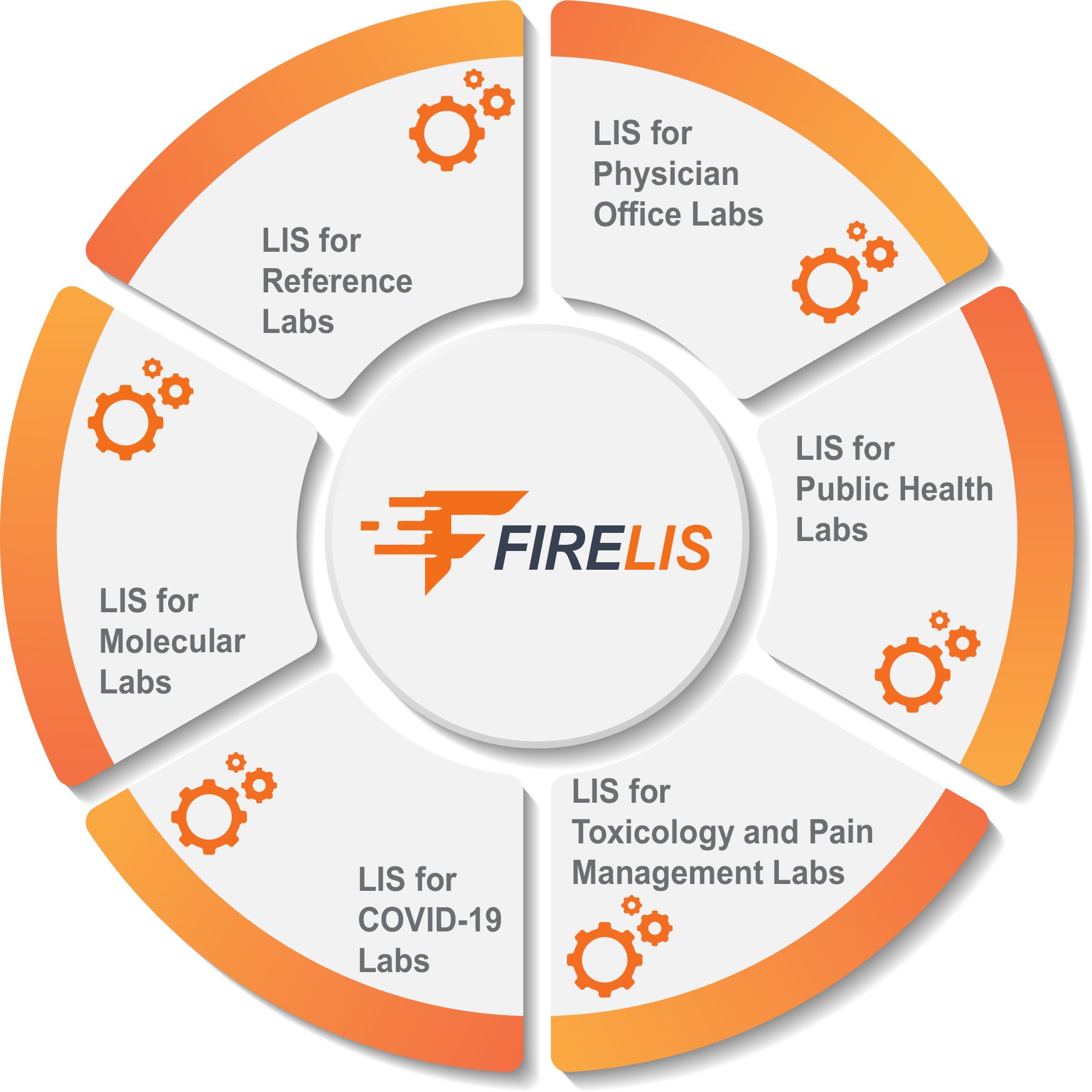 FLEXIBLE, MODERN LIS
