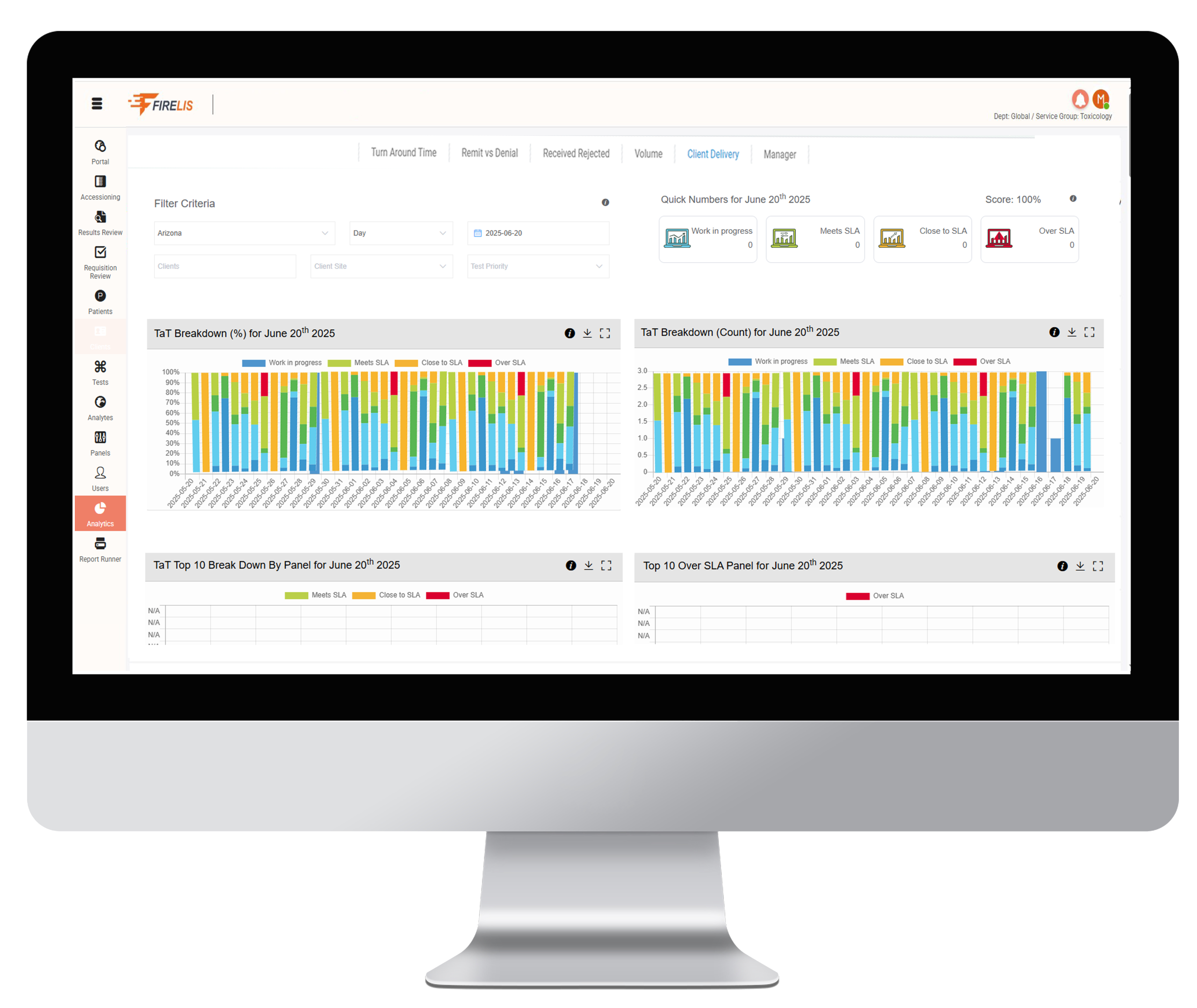 LIS SYSTEM WITH COMPLETE BUSINESS INTELLIGENCE